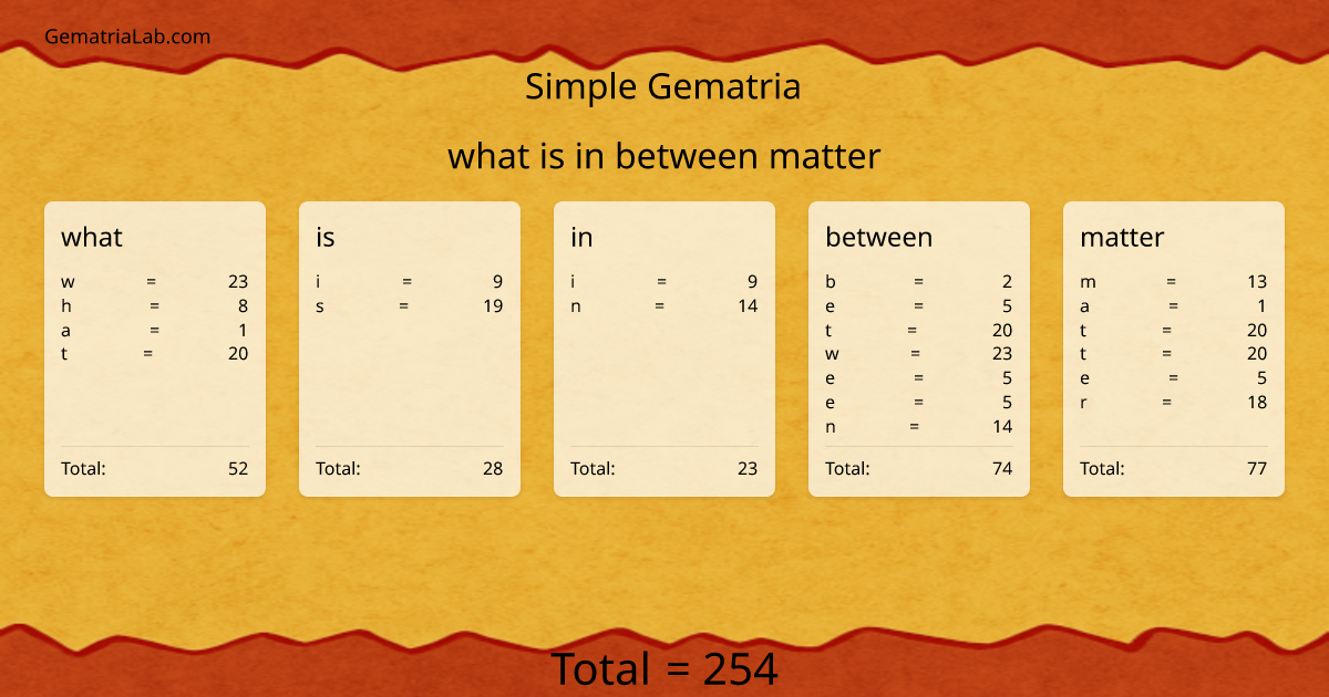 what is in between matter in simple Gematria